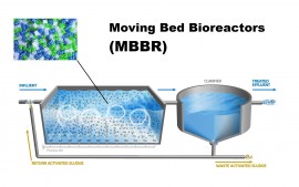 Công nghệ xử lý nước thải sử dụng đệm vi sinh MBBR