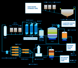 thiết  kế hệ thống xử lý nước thải