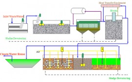 Công nghệ môi trường trong xử lý nước