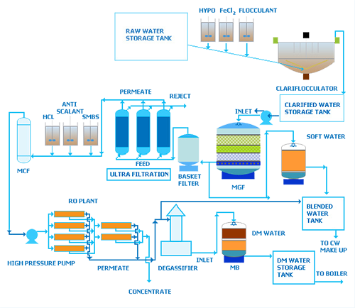 hệ thống xử lý nước thải công nghiệp
