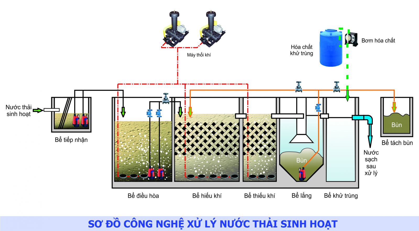  xây dựng hệ thống xử lý nước thải sinh hoạt